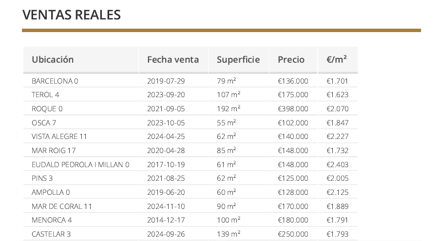 Valoración profesional